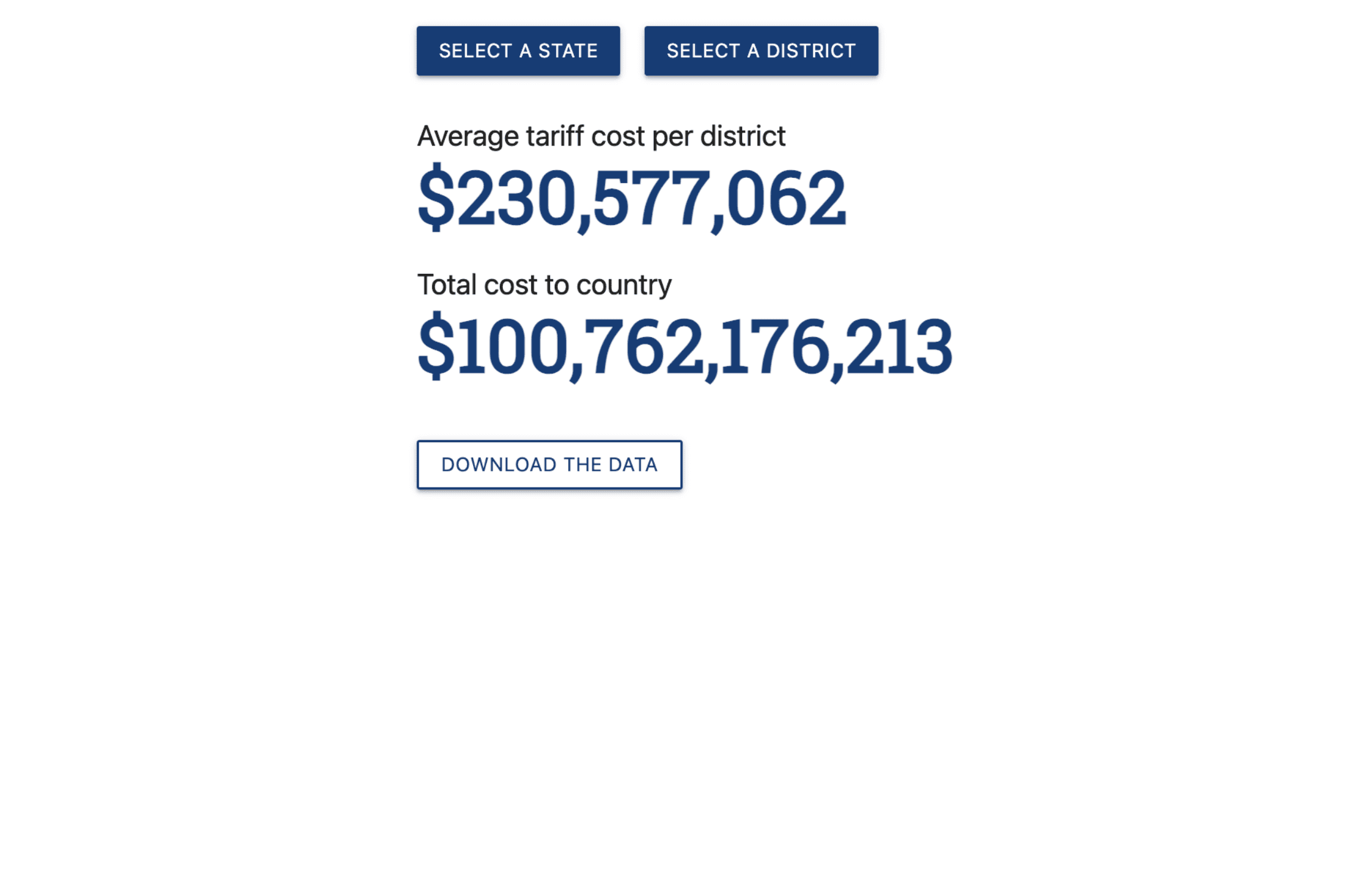 China Tariff Costs by Congressional District Interface State