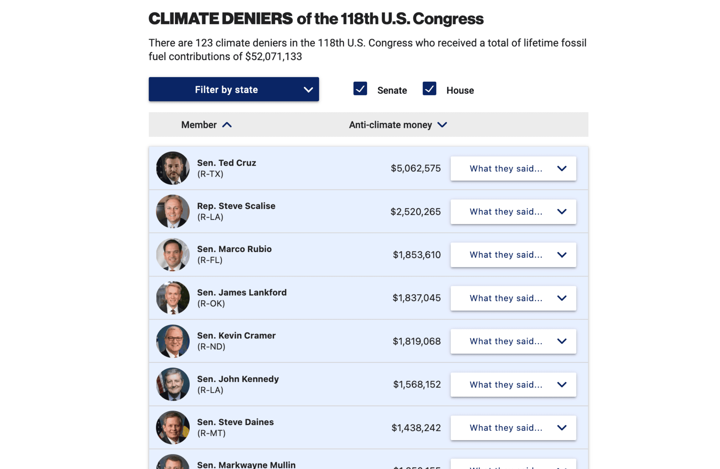 Climate Deniers of the 118th Congress Interface State