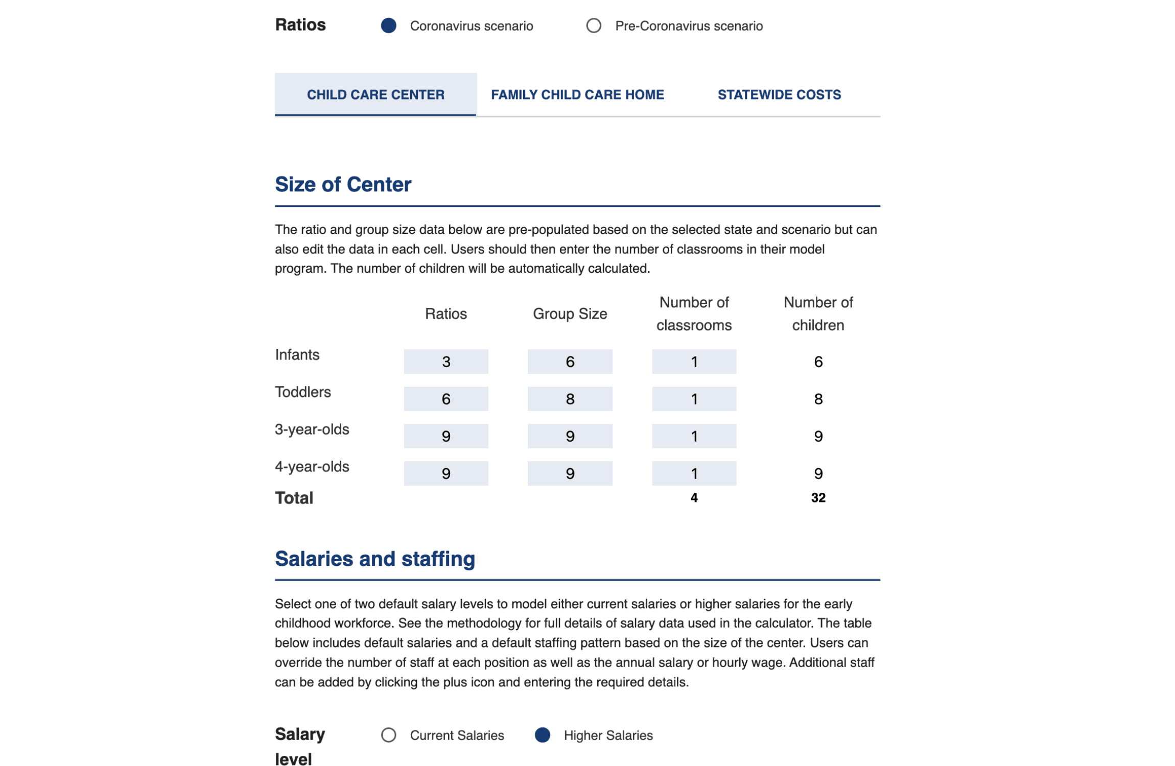 COVID Child Care Costs Calculator Interface State