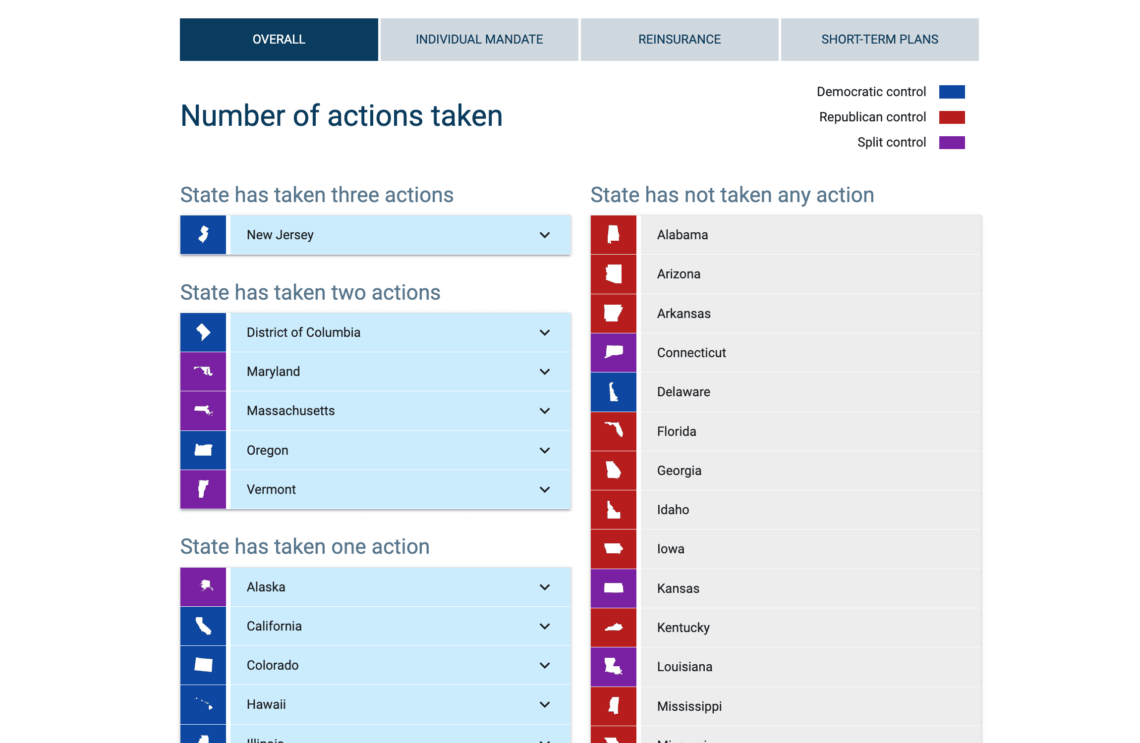 State Actions Against Federal ACA Sabotage Interface State