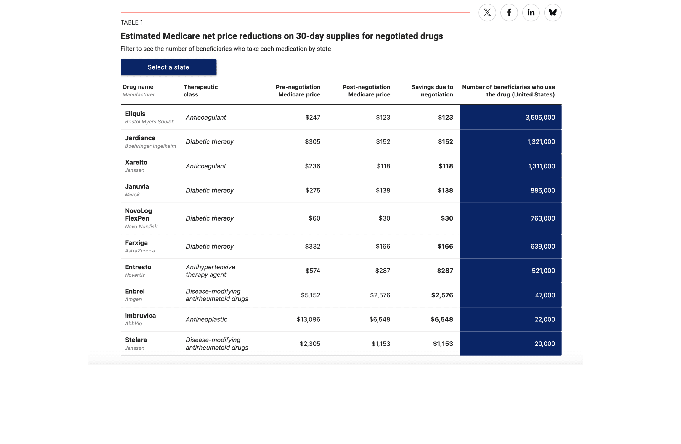 Monthly Medicare Drug Price Negotiation Savings by State Interface State