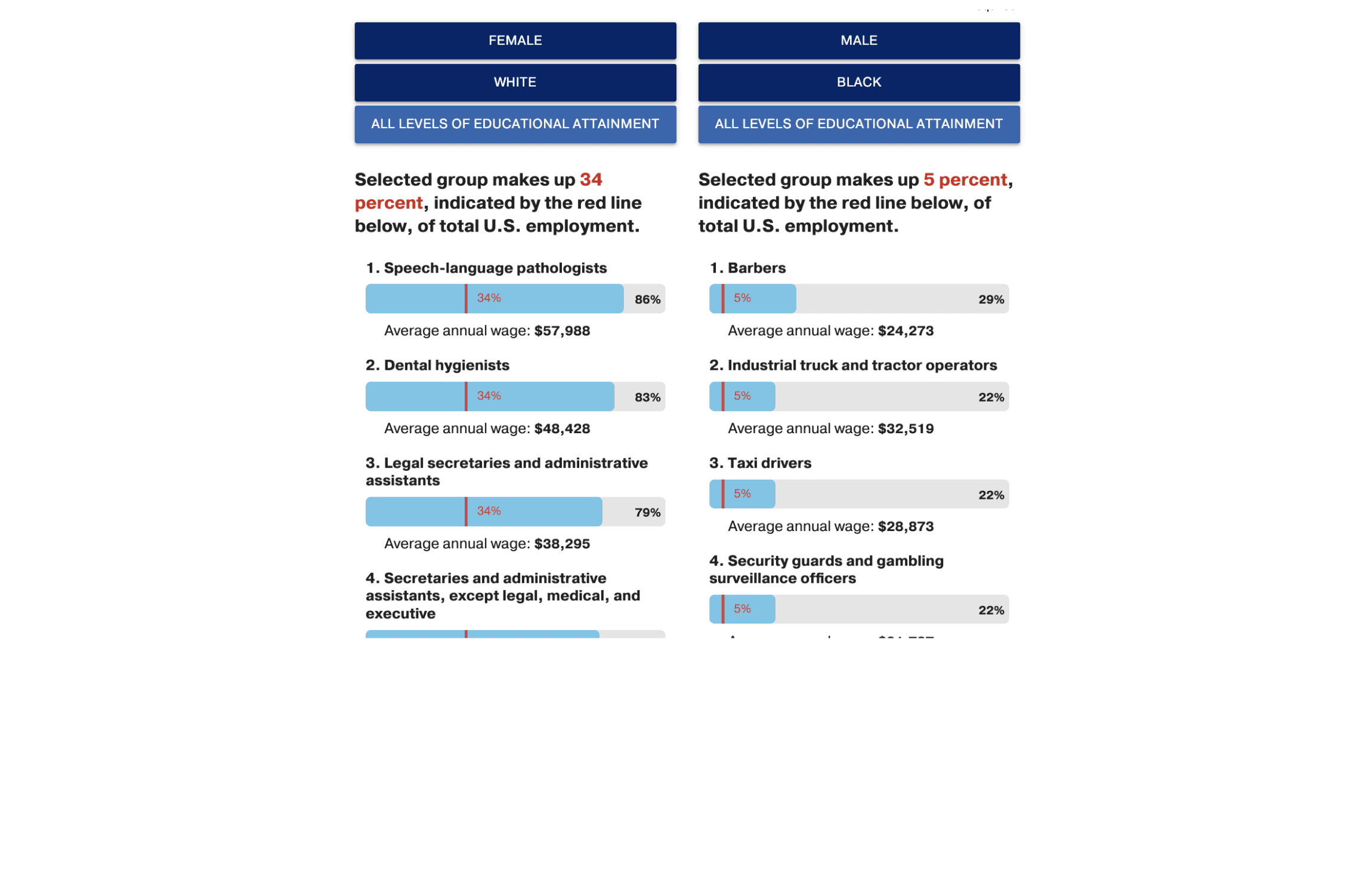 Occupational Segregation in America Interface State