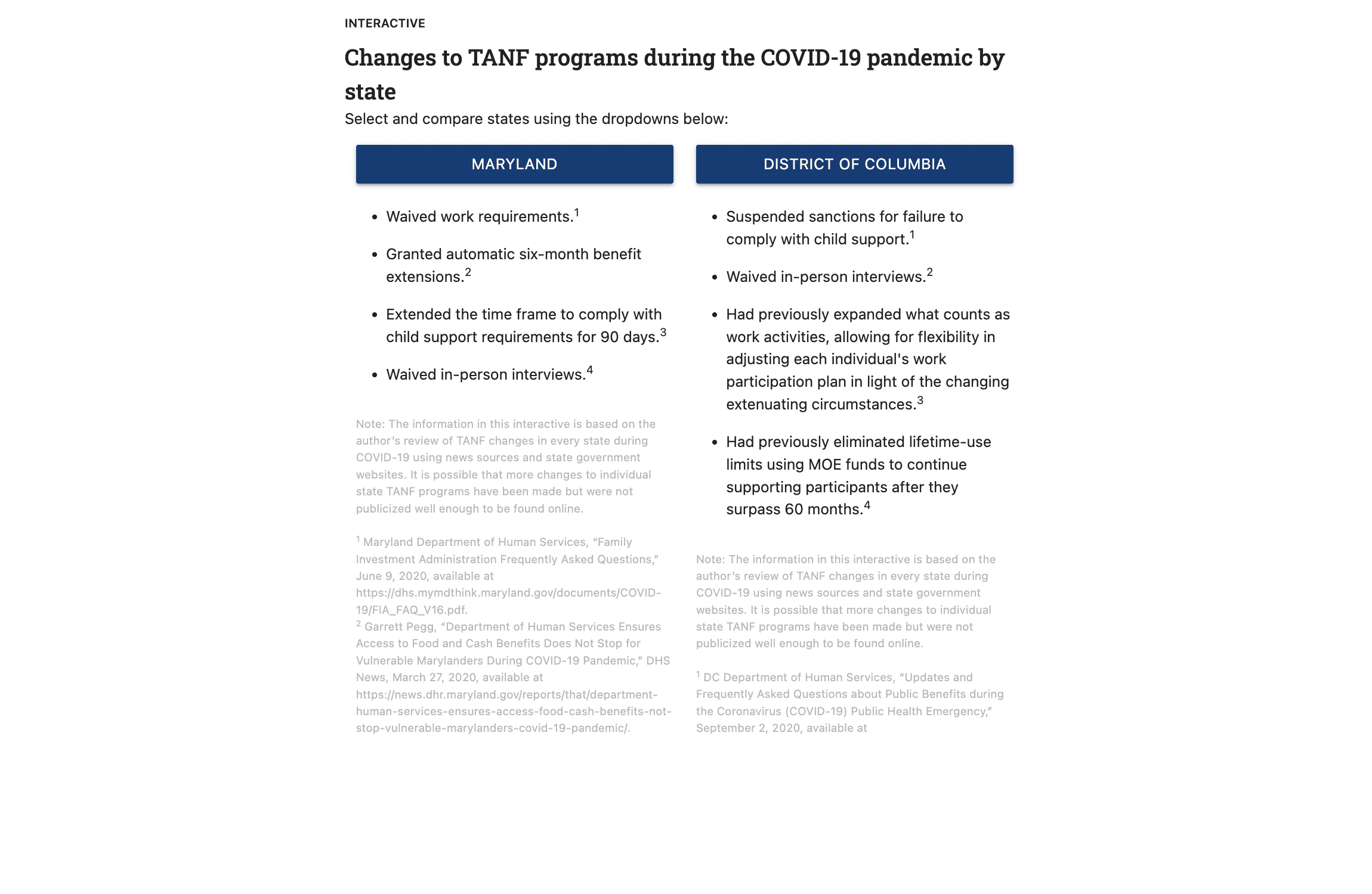 How States Can Use TANF Funds to Help More Residents in Need Interface State