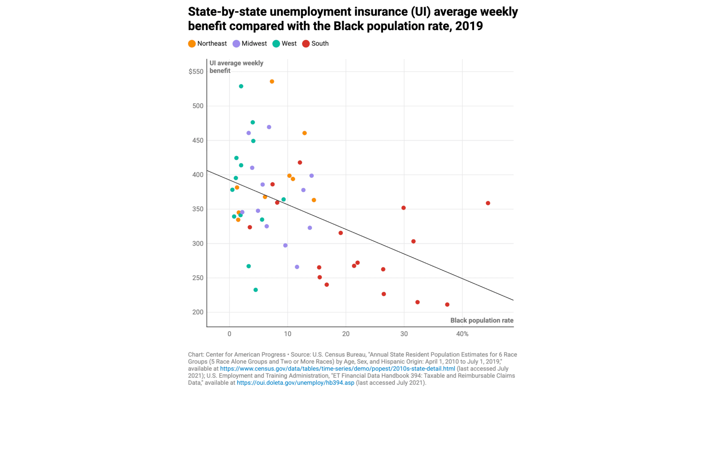 How Weak Safety Net Policies Exacerbate Inequality Interface State